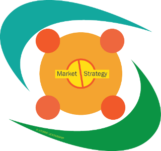 strategy and market diagram